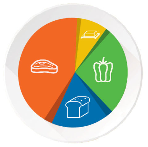 How To Portion Control For Sustained Weight Loss Golo