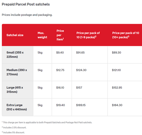 Australia Post Prices Changes For Prepaid Parcel Post And Express Post Awesome Pack
