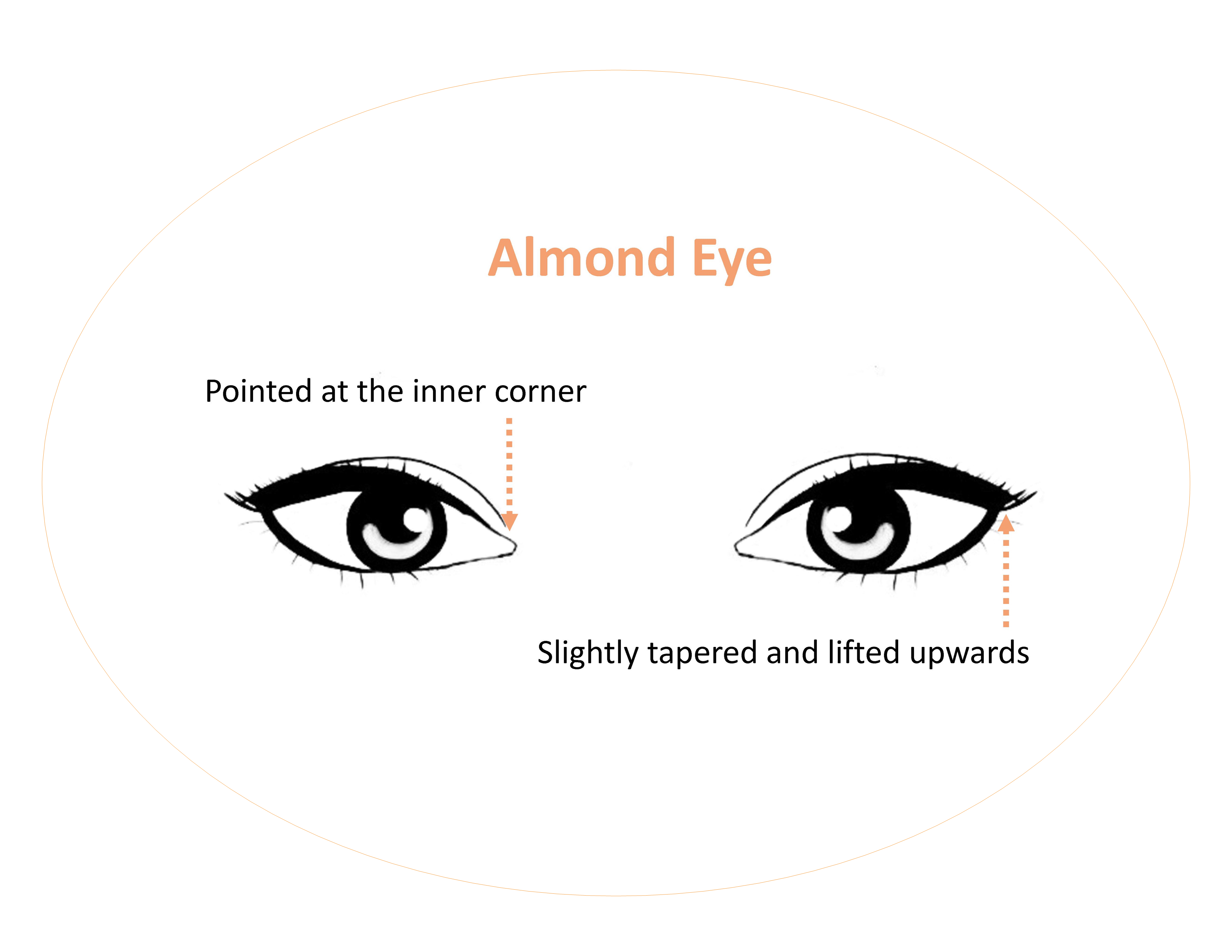 Discover Your Eye Shape Ricoliabeauty