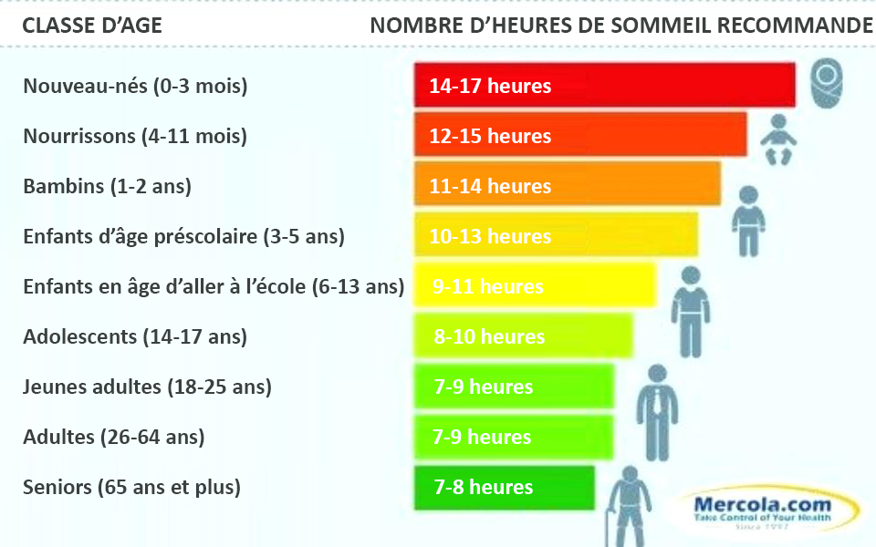 Sommeil Des Enfants Et Adolescents Coussin Voyageur