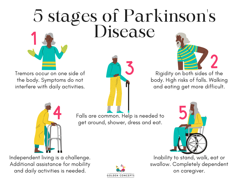Managing Parkinson S Disease Everything You Need To Know