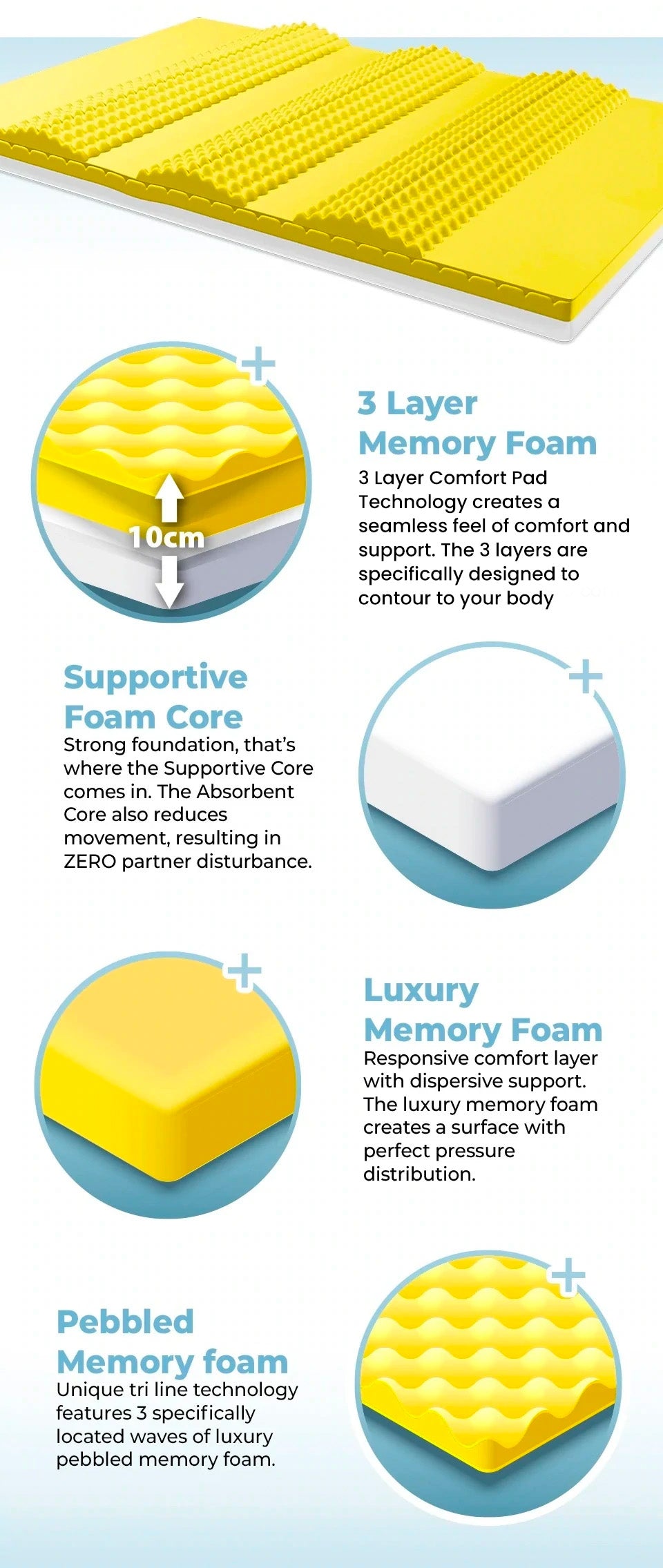 Super Sleeper Pro Mattress Topper Make Your Bed Feel Brand New