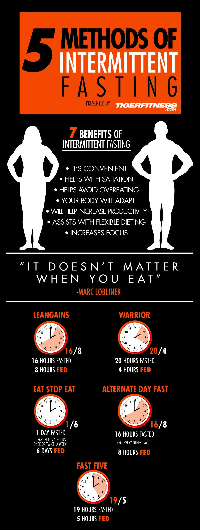 Does Intermittent Fasting Work 7 Benefits Explored Tiger Fitness