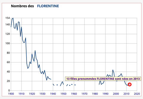 50 Prenoms De Fleurs A Donner A Une Fille Ils Sont Trop Craquants Amour Bijoux