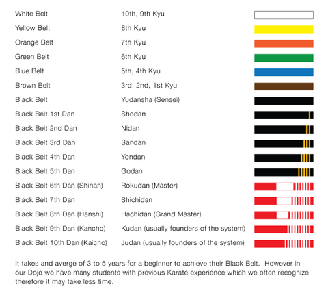 The Origin Of The Belt System In Karate Ronin Kai Karate