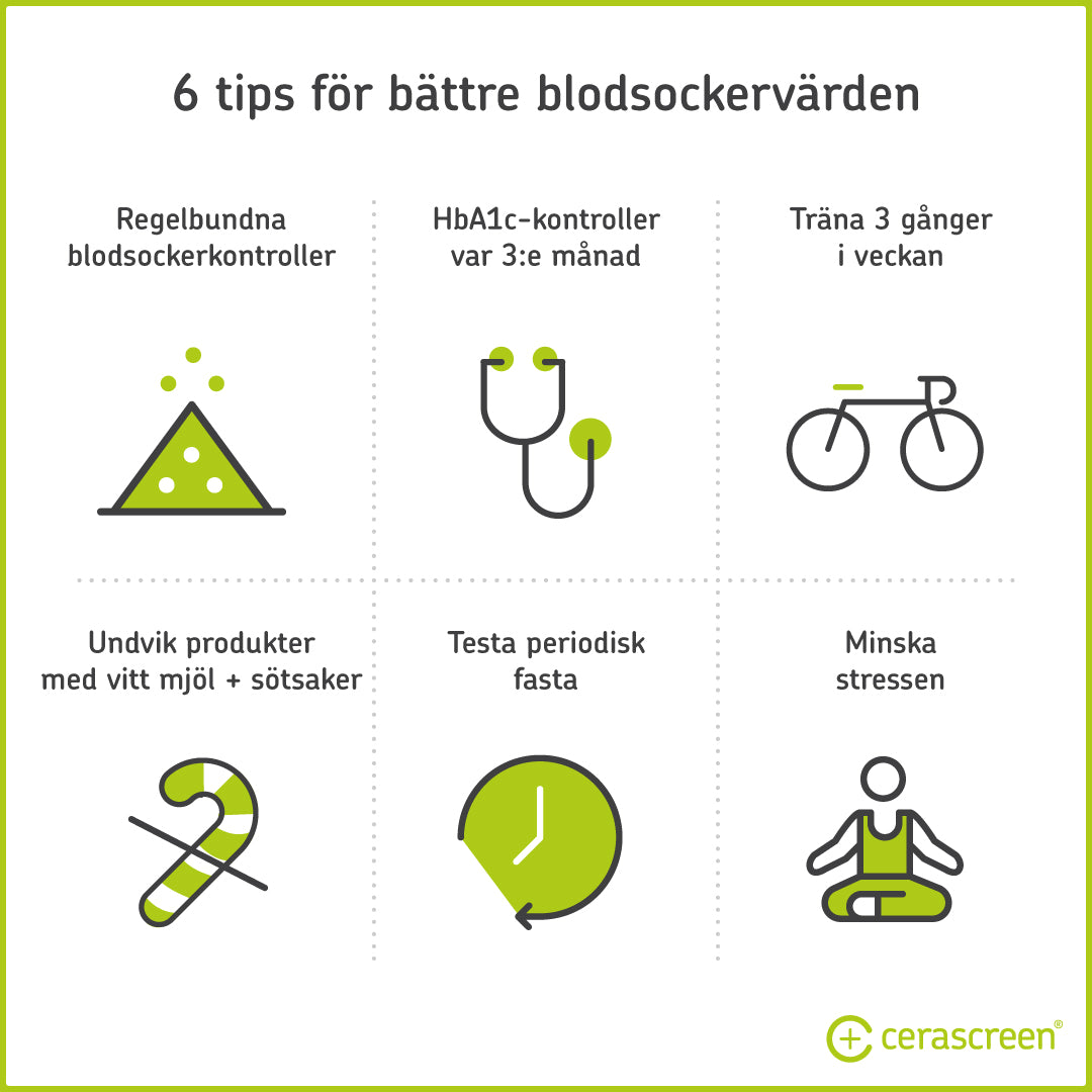 Blodsocker Hba1c Varde Genomsnittligt Blodsockervarde Cerascreen