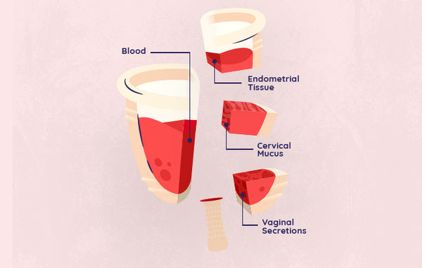 Ruby Cup Explains How To Make Your Period End Faster