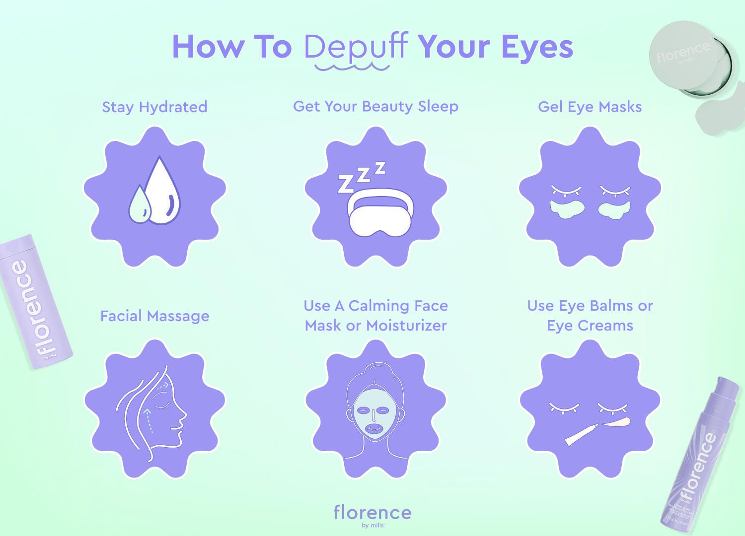 How To Depuff Your Eyes Florence By Mills