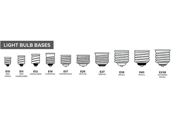 A Guide To The Different Types Of Edison Screw Bulb Fittings 12vmonster Lighting