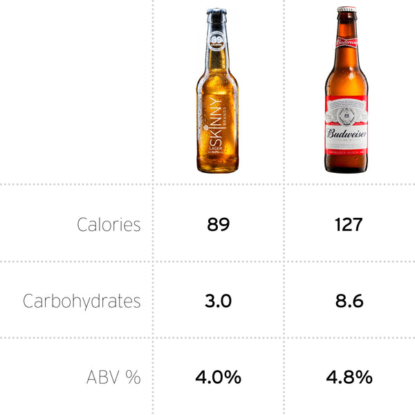 Budweiser Calories How Many Calories In Budweiser Drinkwell Uk
