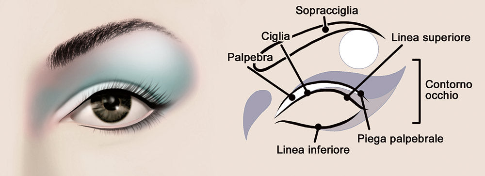 Blog Tagged Trucco Per Occhi Piccoli Ebellezza It