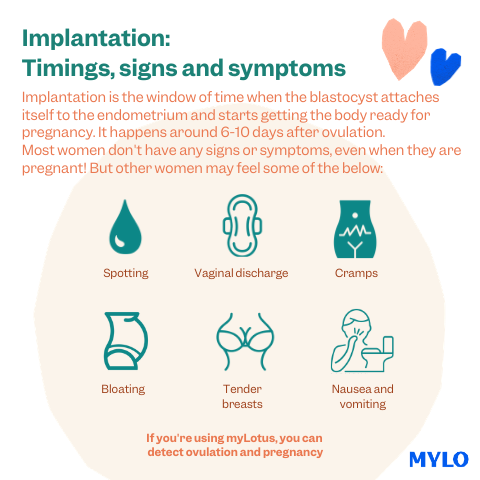 Implantation Timing Signs And Symptoms Mylo