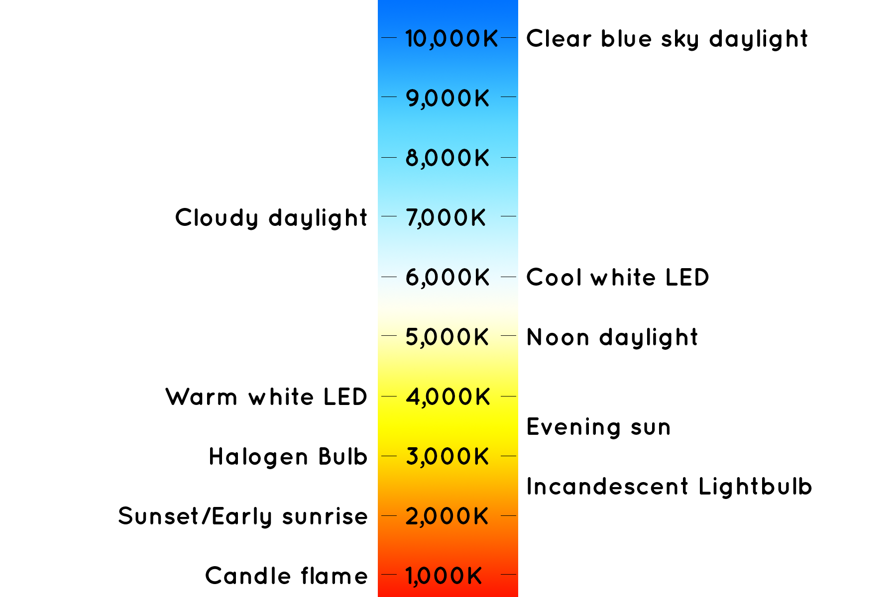 Light Iq Color Temperature And Cri Temperature Chart Color Temperature Color Temperature Scale