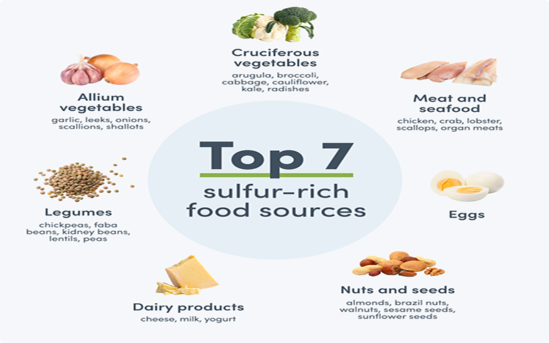 7 Foods Rich In L Glutathione That You Must Eat Now Wellbeing Nutrition