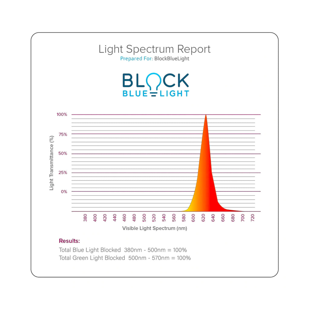 Twilight Red Light Sleep Lamp Block Blue Light Conscious Spaces