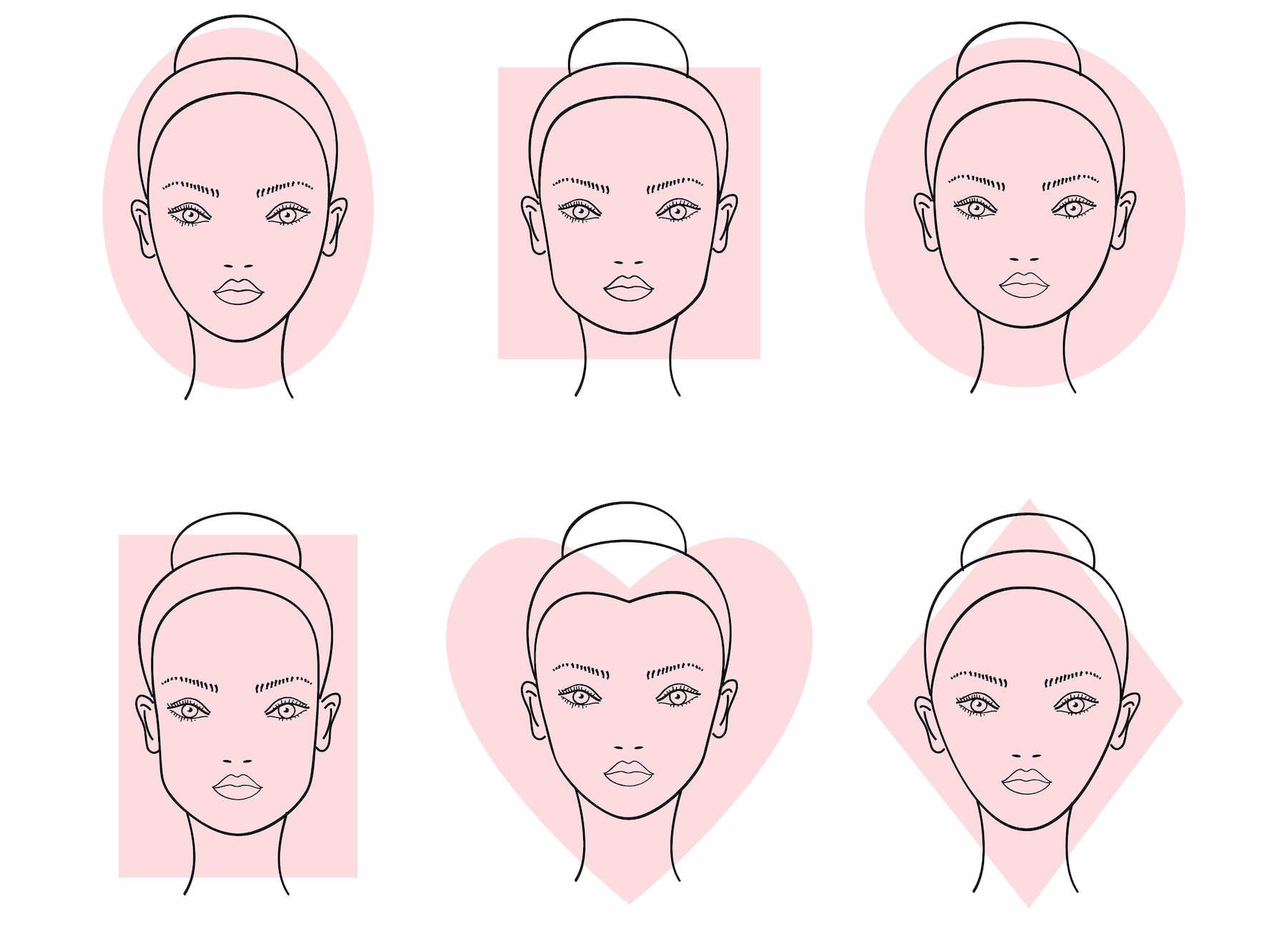 Comment Connaitre La Forme De Son Visage Miro Eyewear