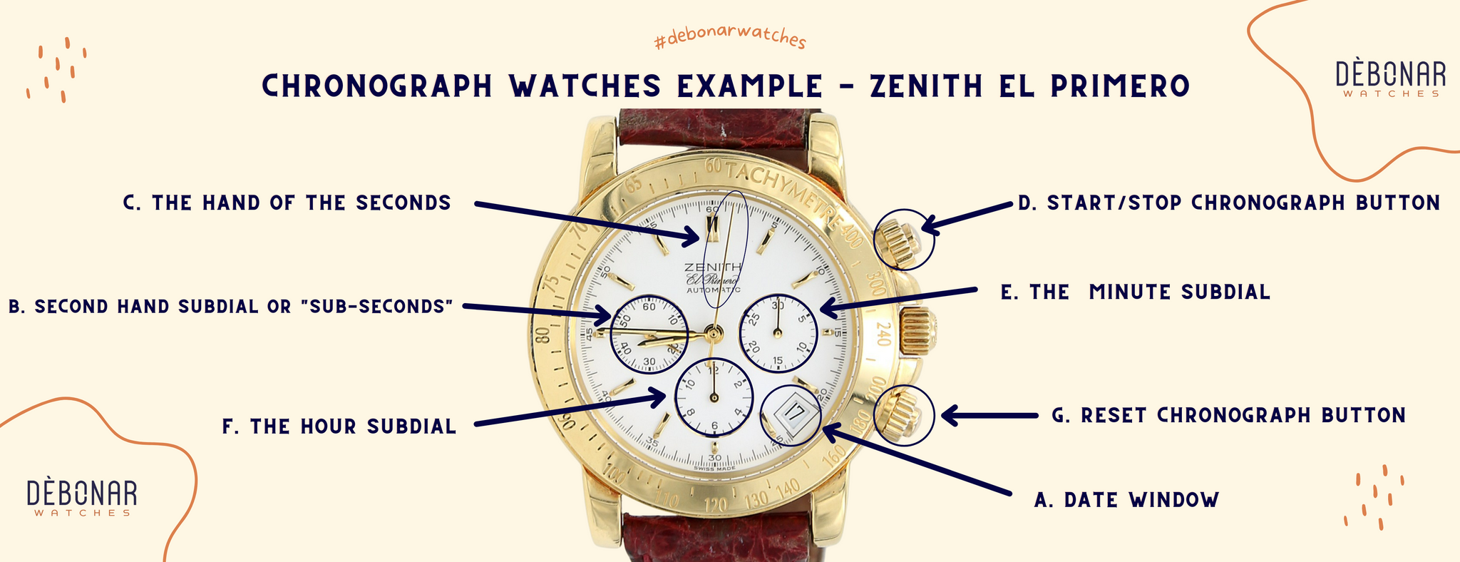 What Do The Dials On A Chronograph Watch Do Debonar Watches Sp Z O O