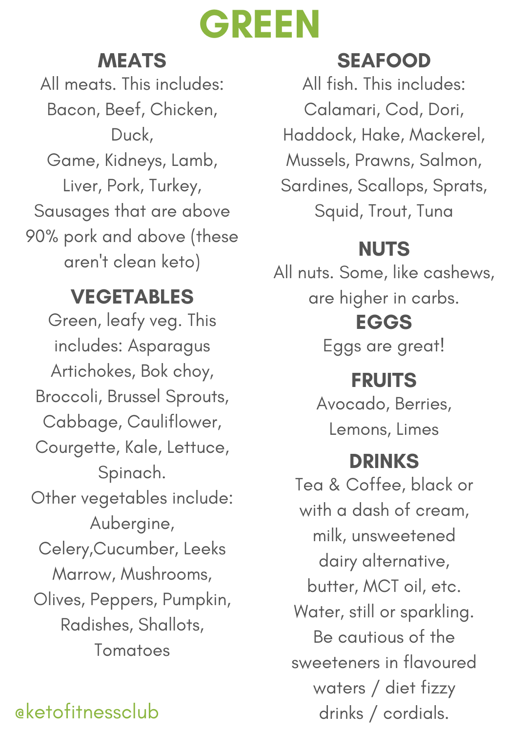 What To Eat Low Carb Keto Food List Keto Fitness Club