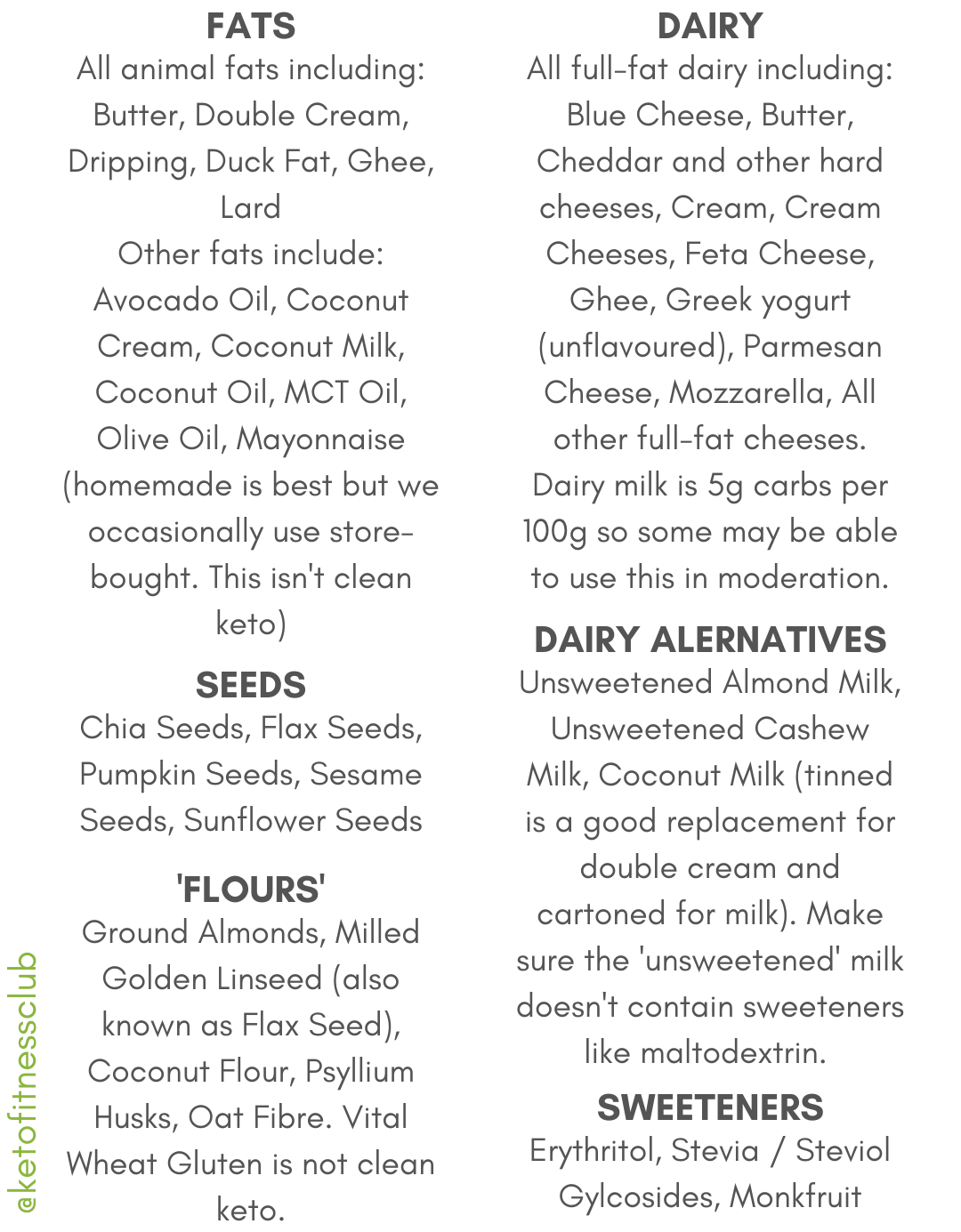 What To Eat Low Carb Keto Food List Keto Fitness Club