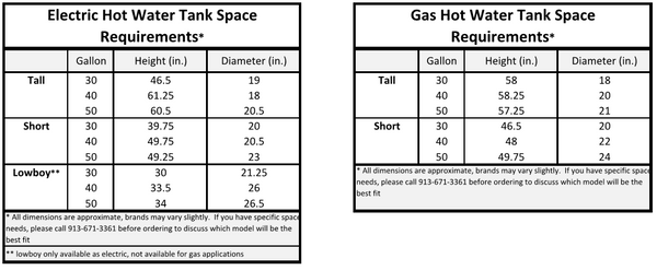 Water Heater Sizing Chart Gas And Electric Models Nexus 5 Supply