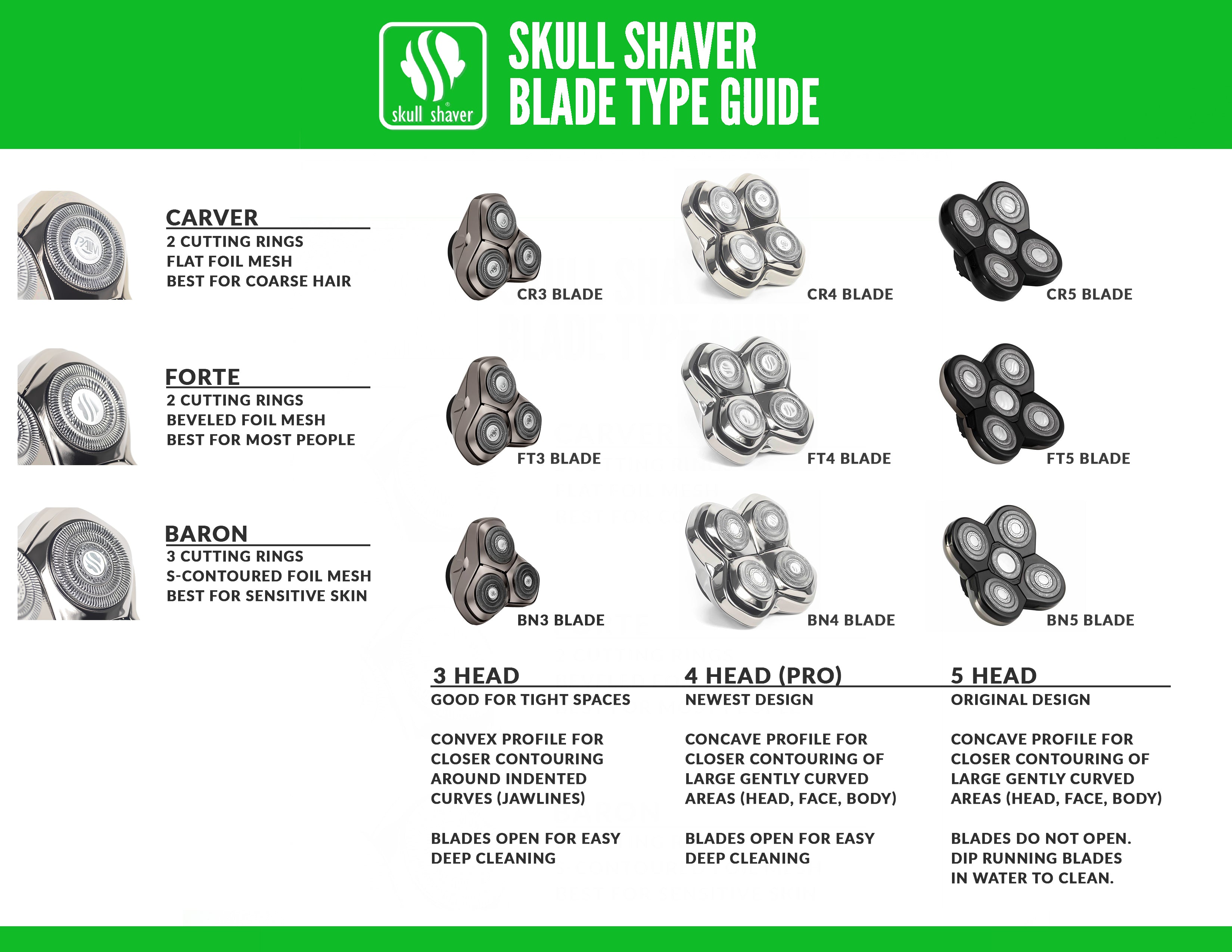 Replacement Blade Pitbull Forte Skull Shaver