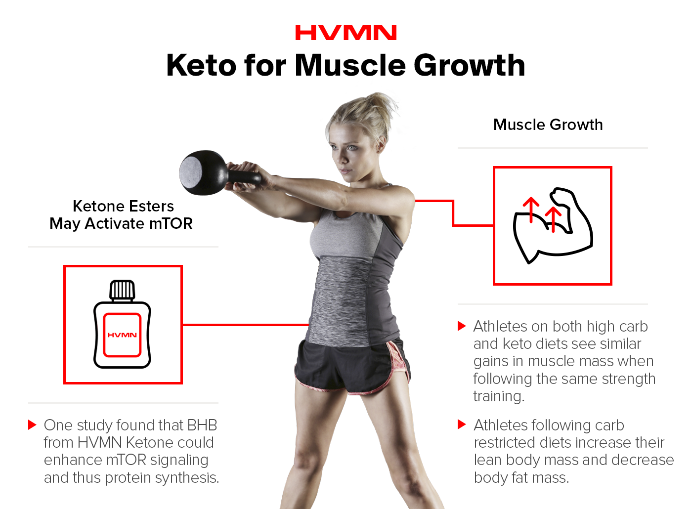 Building Muscle On Keto An Evidence Based Guide H V M N Blog