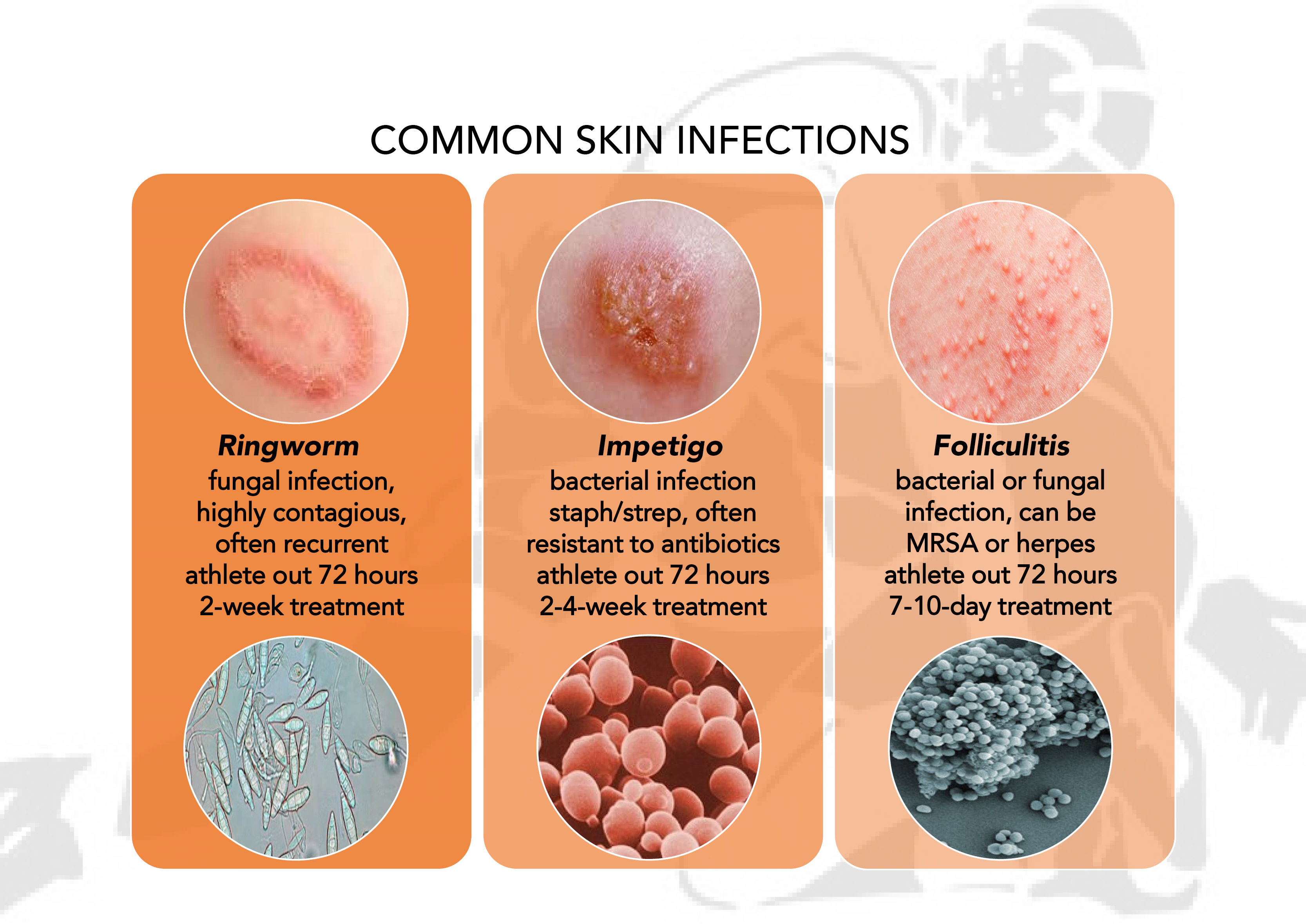 Impetigo Wrestling With Skin Infections