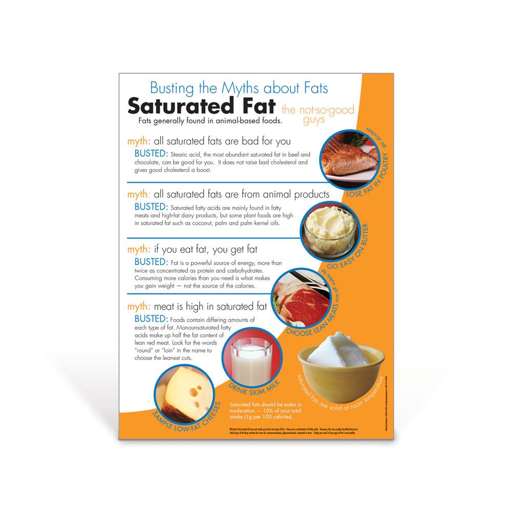 Myth Busters Saturated Fat Poster Nutrition Basics Visualz
