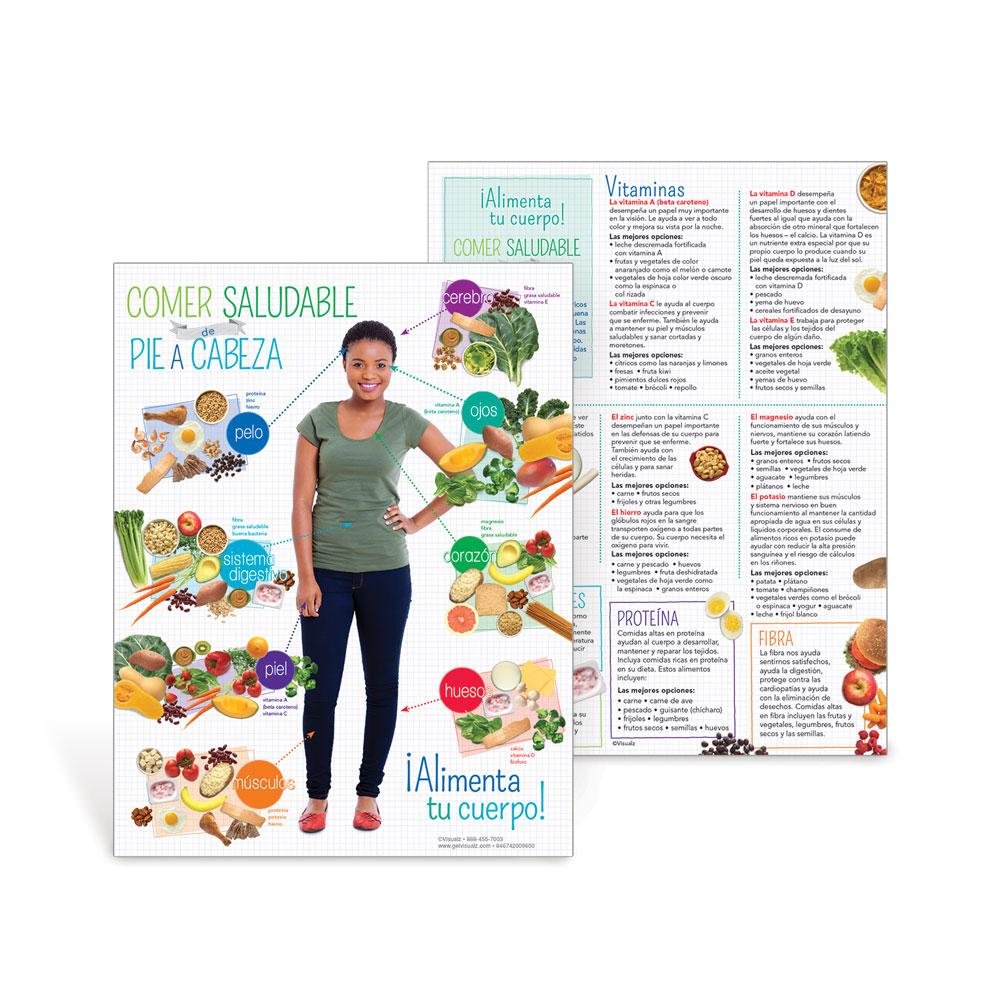 Adult Healthy Eating From Head To Toe Spanish Handout Nutrition Education Visualz
