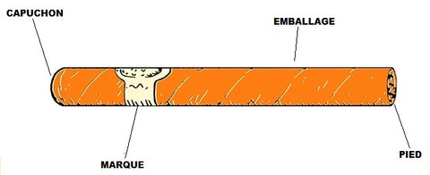 Comment Couper Un Cigare Cigare Shop
