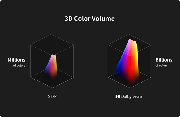 Exceed the Limits of Color and Contrast