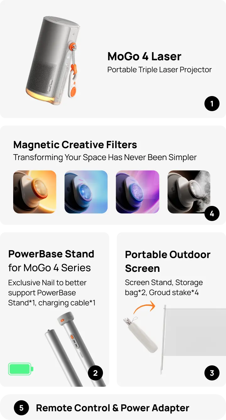 What's in the Box MoGo 4 Laser Portable Triple Laser Projector Magnetic Creative Filters Transforming Your Space Has Never Been Simpler Portable Outdoor Screen Screen Stand, Storage bag*2, Groud stake*4 PowerBase Stand for MoGo 4 Series Exclusive Nail to better support PowerBase Stand*1, charging cable*1 Remote Control & Power Adapter What's in the Box MoGo 4 Laser Portable Triple Laser Projector Magnetic Creative Filters Transforming Your Space Has Never Been Simpler Portable Outdoor Screen Screen Stand, Storage bag*2, Groud stake*4 PowerBase Stand for MoGo 4 Series Exclusive Nail to better support PowerBase Stand*1, charging cable*1 Remote Control & Power Adapter