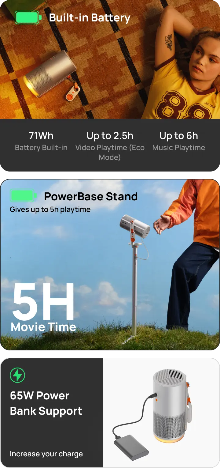 XGIMI MoGo 4 Smart 1080p Projector - 3 Power Options Unleash Limitless Play  Built-in Battery 71Wh battery built-in  Up to 2.5h Video Playtime (Eco Mode) Up to 6h Music Playtime   PowerBase Stand  Gives up to 5h playtime [Learn More]  65W Power Bank Support Increase your charge