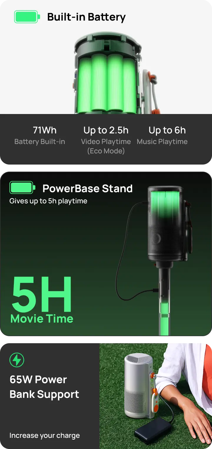 XGIMI MoGo 4 Laser Portable Triple Laser Projector - 3 Power Options Unleash Limitless Play  Built-in Battery 71Wh Battery Built-in Up to 2.5h Video Playtime (Eco Mode) Up to 6h Music Playtime   PowerBase Stand  Gives up to 5h playtime [Learn More]  65W Power Bank Support Increase Your Charge
