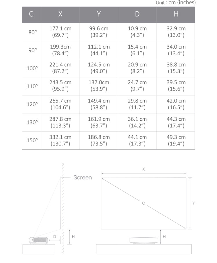 AURA Laser Projection Distance & Size AURA Laser Projection Distance & Size