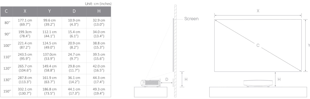 AURA Laser Projection Distance & Size AURA Laser Projection Distance & Size
