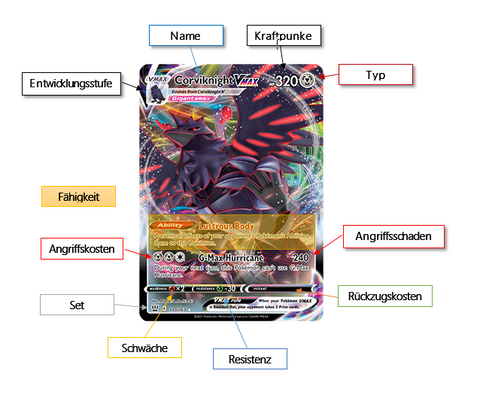 Wie Spielt Man Das Pokemon Kartenspiel Ein Guide