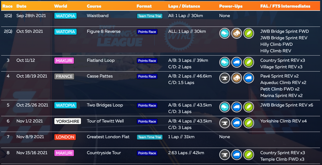 Riders Wanted Zwift Racing League Team Snabbare