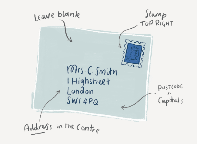 How To Address An Envelope In The Uk The Moonlit Press