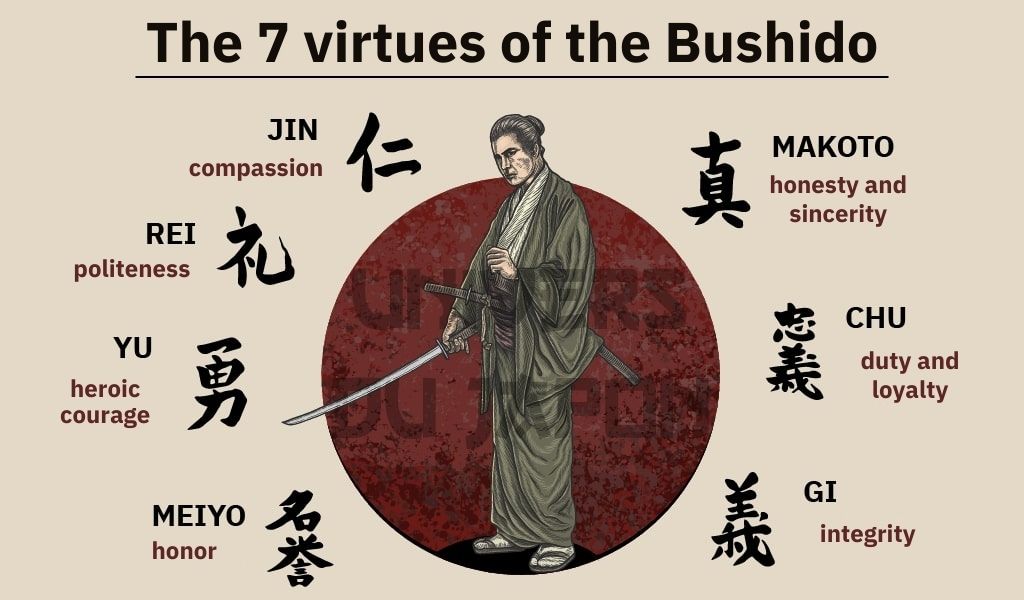 Bushido Moral Code Of The Samurai Japan Avenue