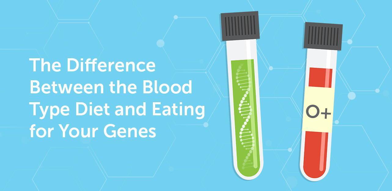 The Difference Between The Blood Type Diet And Eating For Your Genes Genopalate Inc