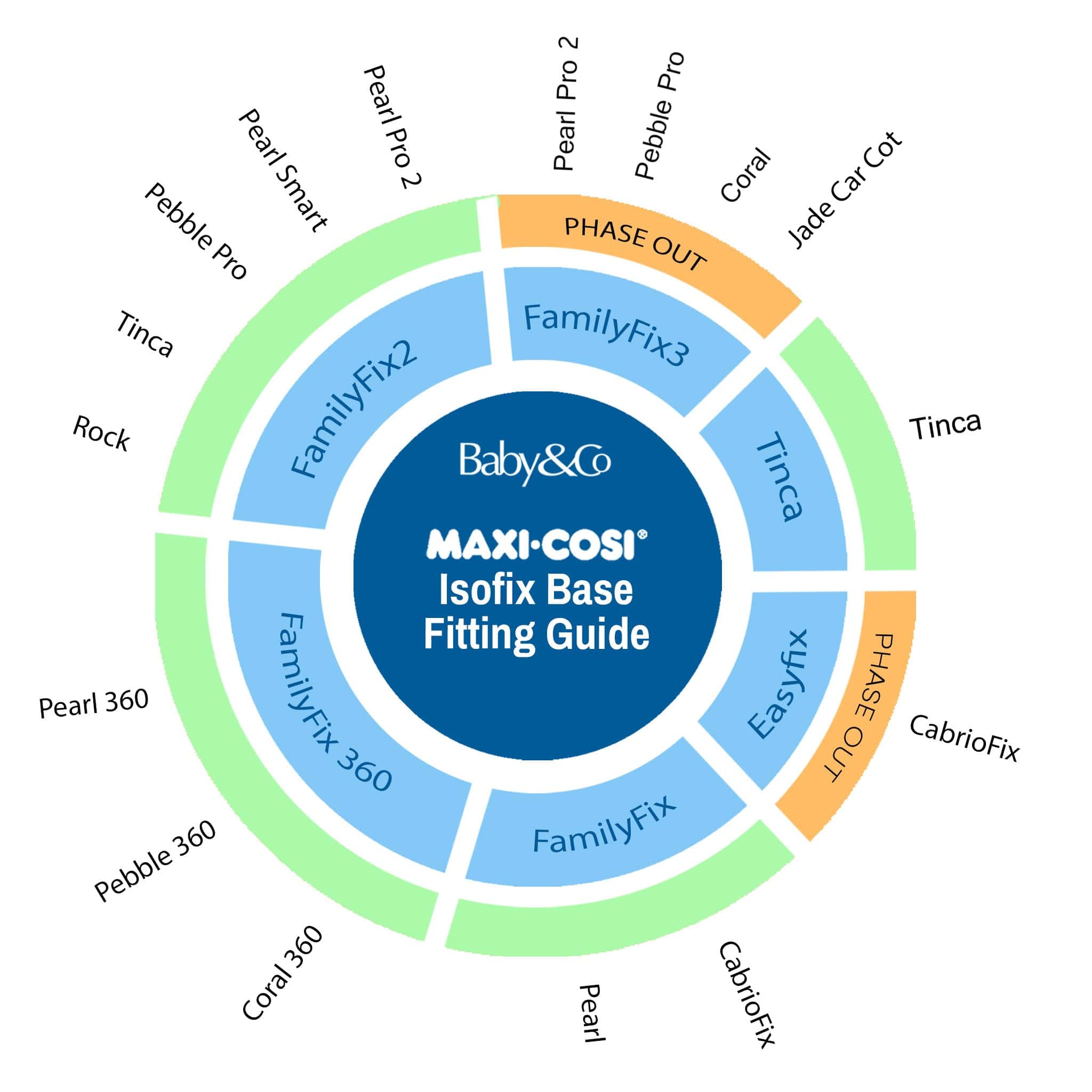 Which Isofix Base Fits My Maxi Cosi Car Seat Baby Co Bristol
