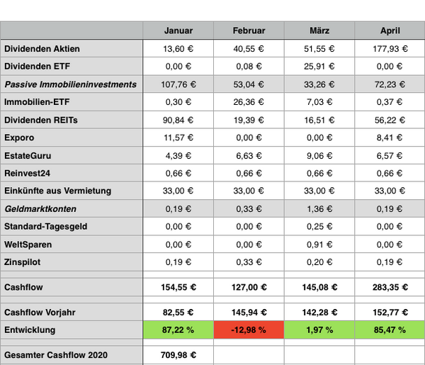 Us Aktien Mit Hoher Dividende Und Henkel Dividende Sorgen Fur Neuen Ca Aktien Fur Jedermann