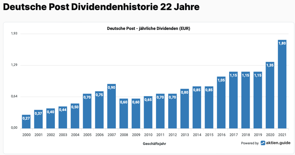 3 Defensive Aktien Mit Hoher Dividende Aktien Fur Jedermann