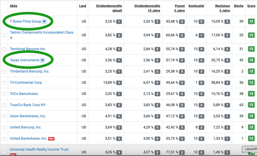 Monatlich Dividende Mit 3 Aktien So Wurde Ich Es Machen Aktien Fur Jedermann
