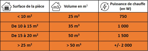 Comment Bien Choisir Son Radiateur Electrique