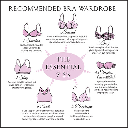 how should a bra fit