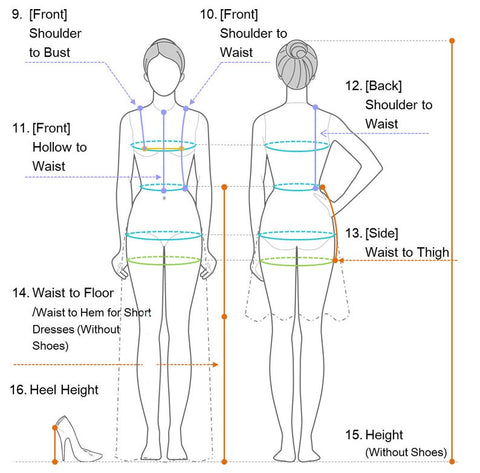 A Guide To Measuring At Home Potapenkoyanchenko