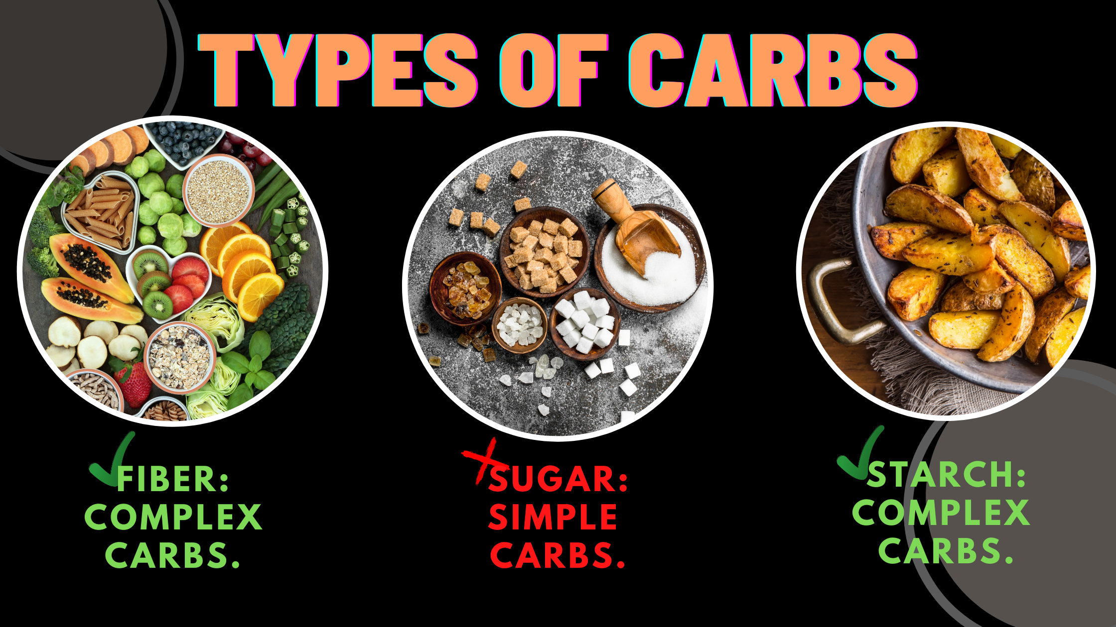 How To Lose Weight On A High Carb Diet Roshni Sanghvi