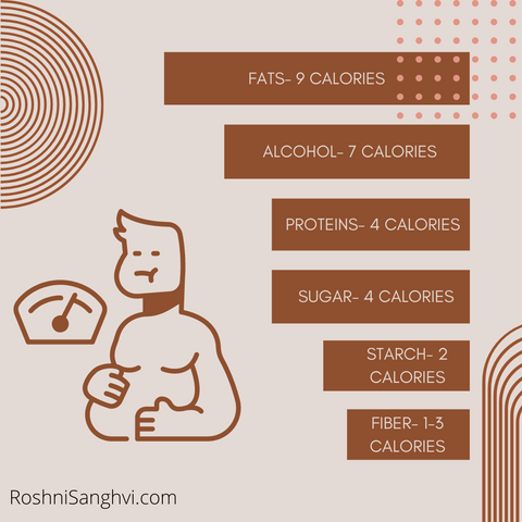 How To Lose Weight On A High Carb Diet Roshni Sanghvi